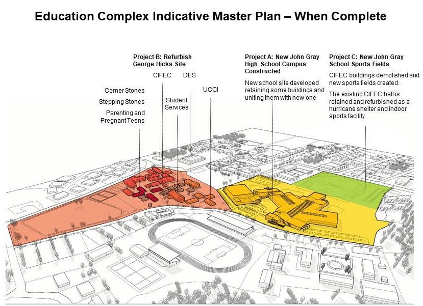 Master Plan of Complex When Complete