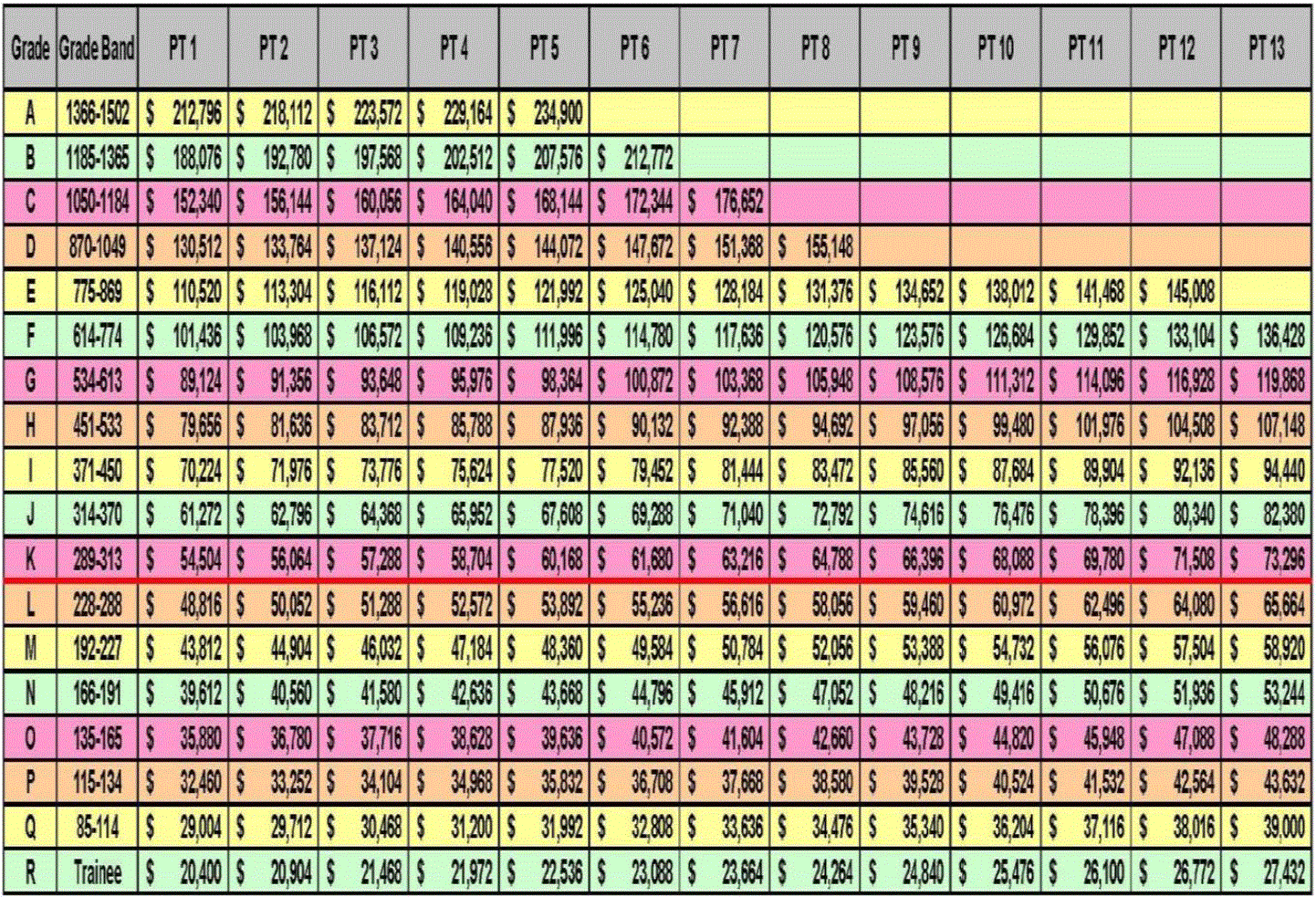 Civil Service Salary Scale CNS Library